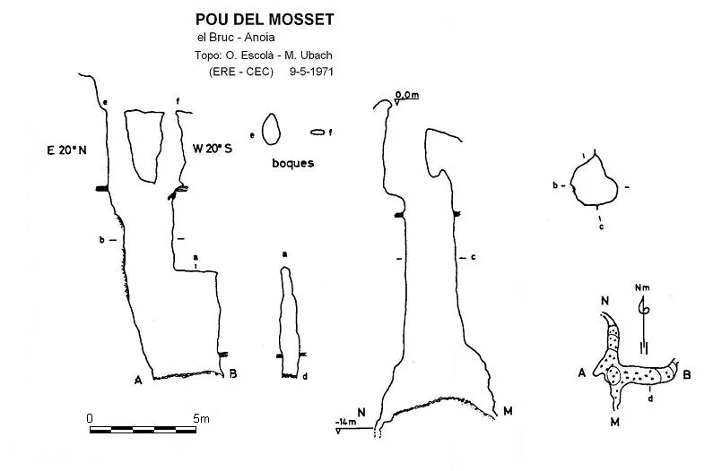 Topographie de MOSSET, POU DEL