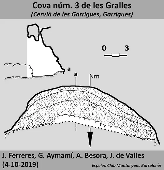Topografía de GRALLES, COVA Nº3 DE LES