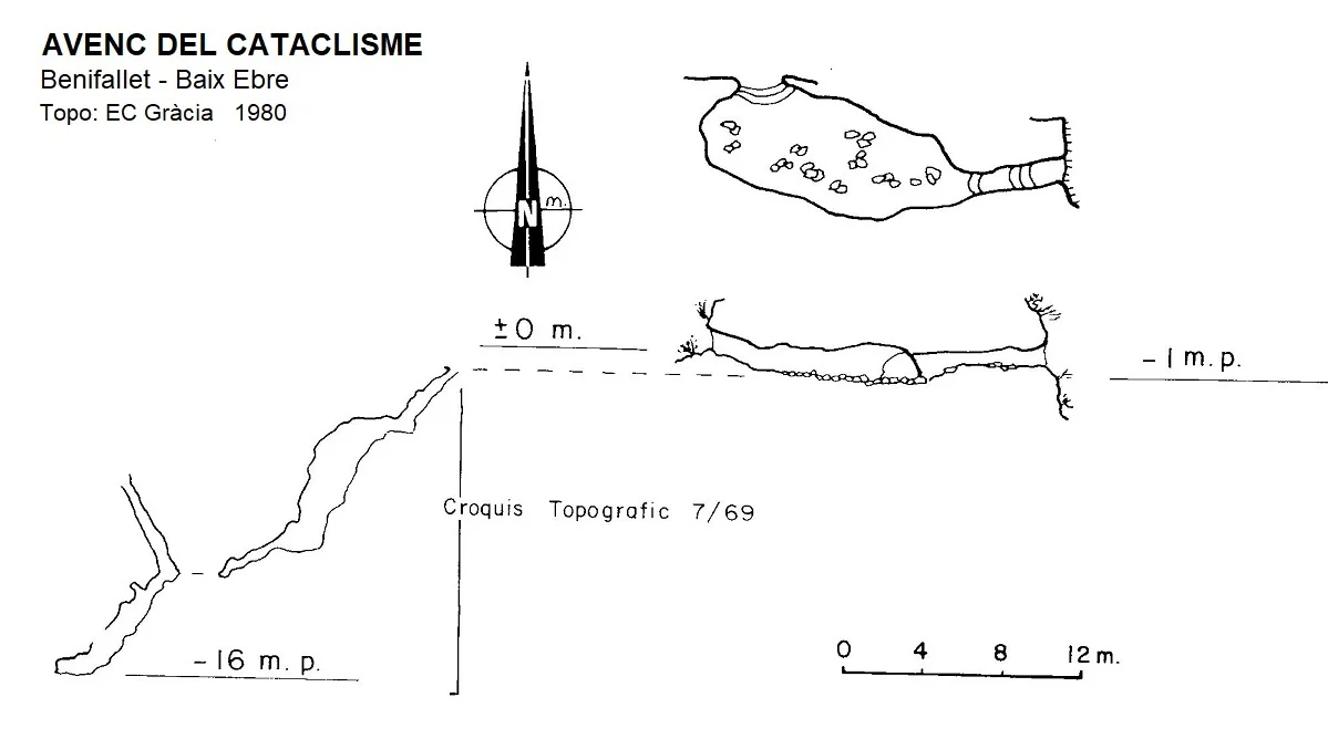 Topografía de CATACLISME, AVENC DEL