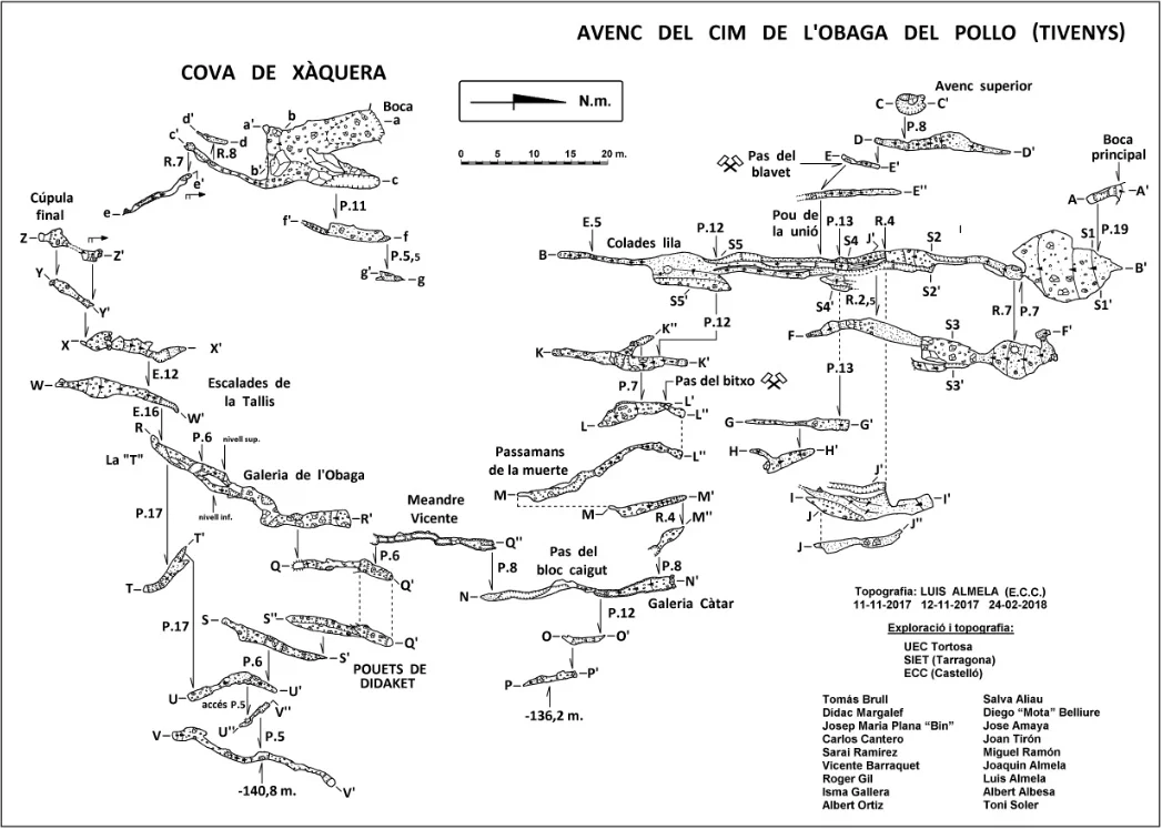 Survey of CIM DE L'OBAGA DEL POLLO, AVENC DEL