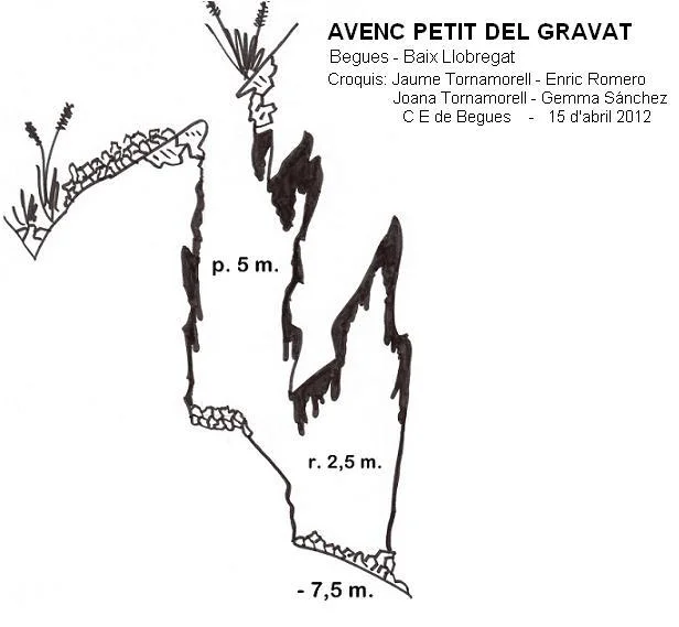 Topographie de GRAVAT, AVENC PETIT DEL