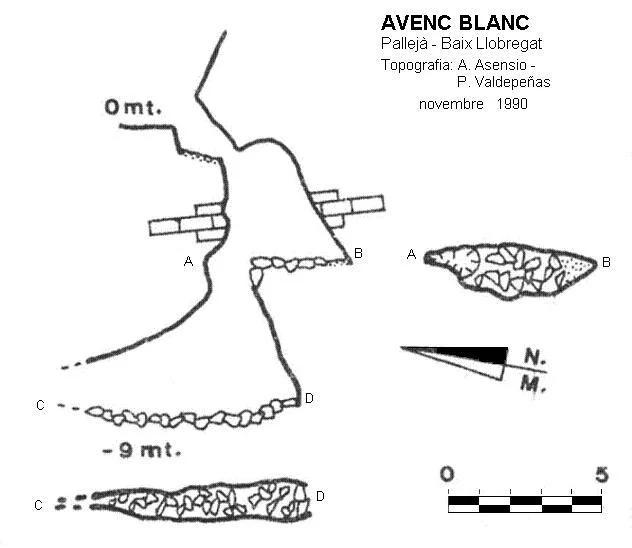 Topografía de BLANC, AVENC