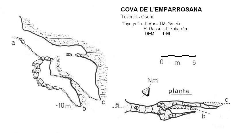 Topografia de EMPARROSANA, COVA DE L'