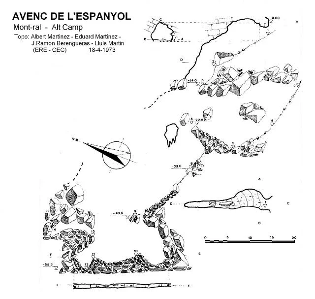 Topografia de ESPANYOL, AVENC DE L'