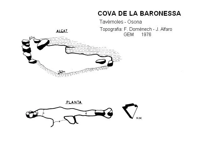 Topografia de BARONESSA, BALMA DE LA