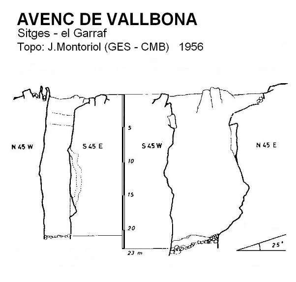 Topographie de VALLBONA, AVENC DE