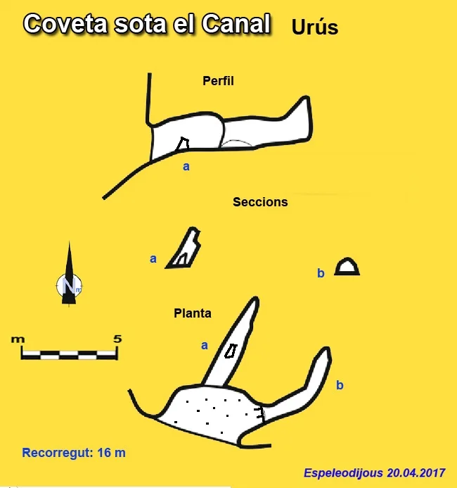 Topografia de CANAL D'URÚS, COVETA SOTA EL