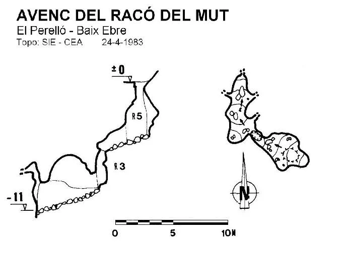 Topographie de RACÓ DEL MUT, AVENC DEL