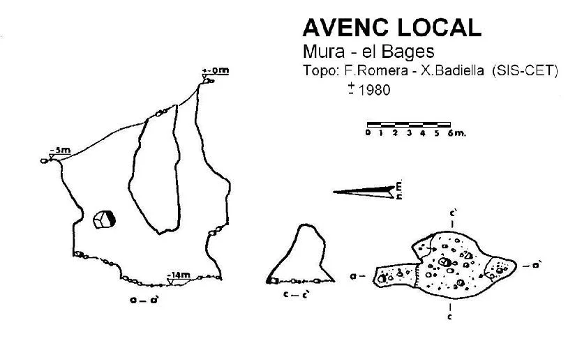 Topografía de LOCAL, AVENC