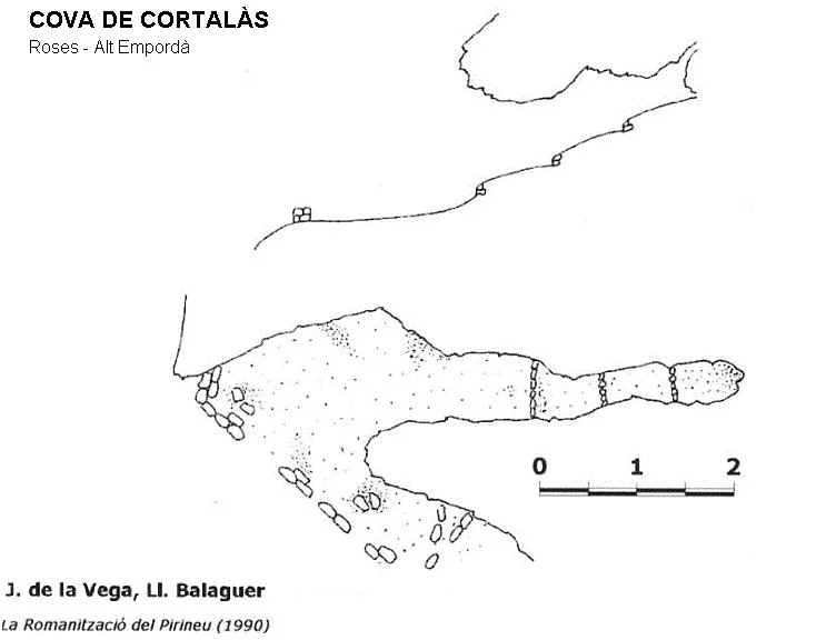 Topographie de CORTALÀS, COVA DE