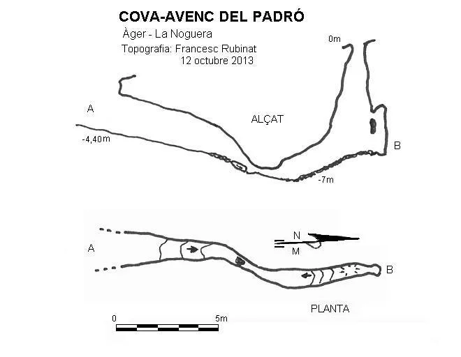 Topographie de PADRÓ, COVA-AVENC DEL