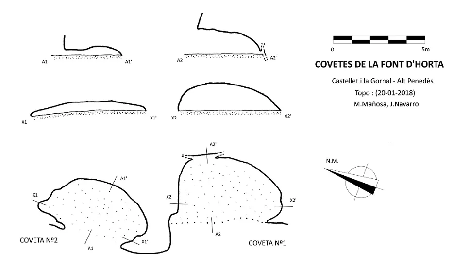 Topografía de FONT D'HORTA, COVETES DE LA