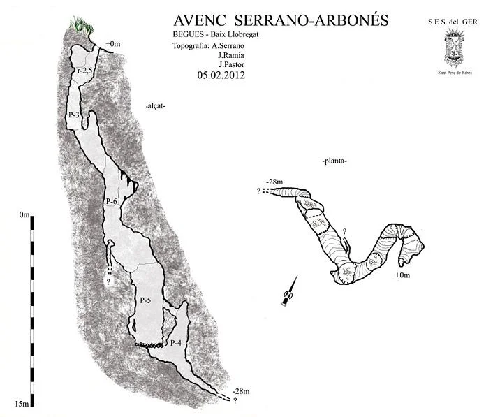 Topografía de SERRANO-ARBONÉS, AVENC