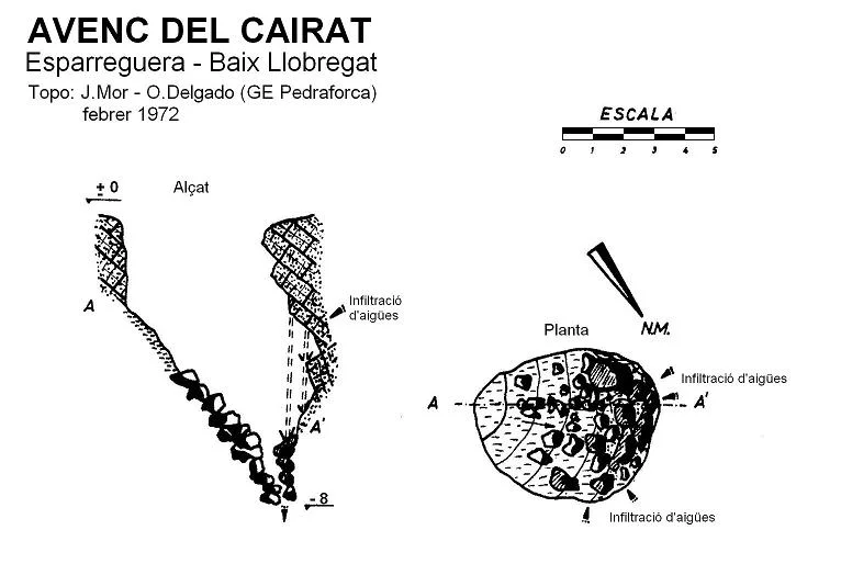 Survey of CAIRAT, AVENC DEL