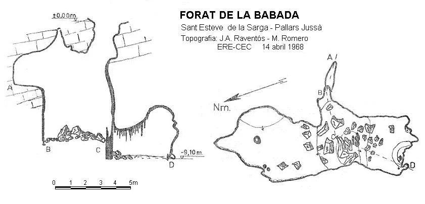 Survey of BADADA, FORAT DE LA