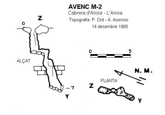 Topografia de M-2, AVENC