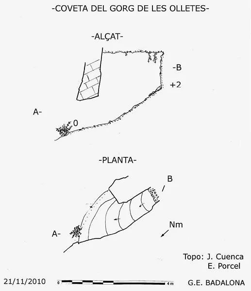 Topografia de GORG DE LES OLLETES, COVETA DEL