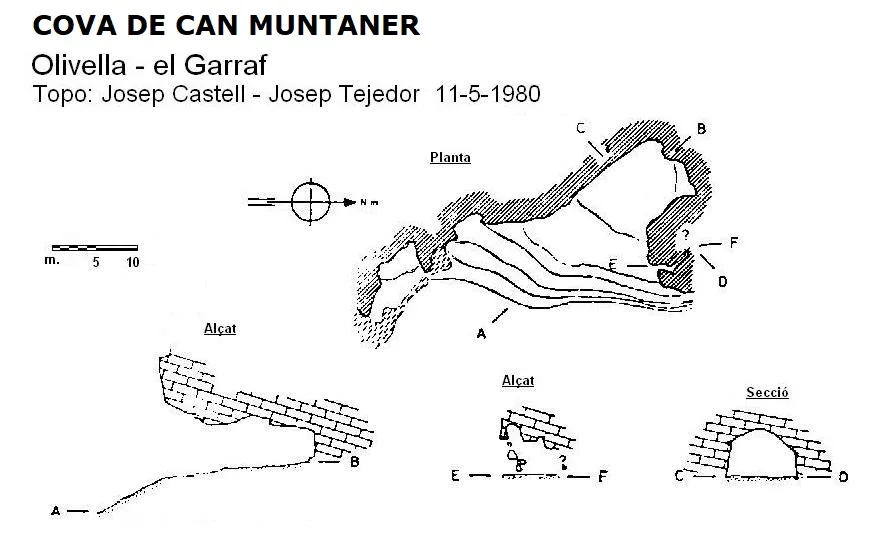 Topografía de CAN MUNTANER, COVA DE