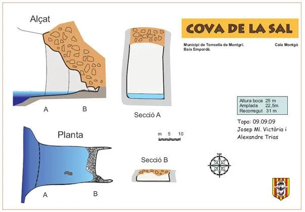Topografia de SAL, COVA DE LA
