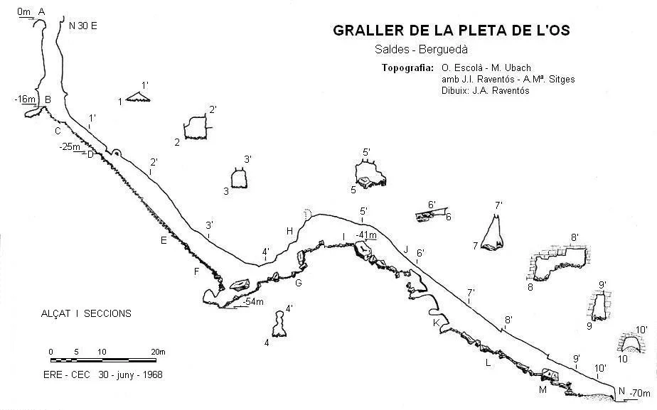 Topografía de PLETA DE L'ÓS, GRALLER DE LA