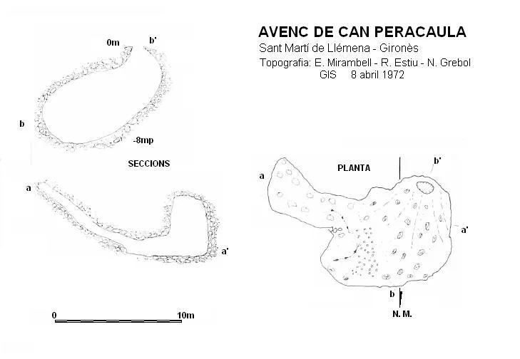 Topografia de CAN PERACAULA, AVENC DE