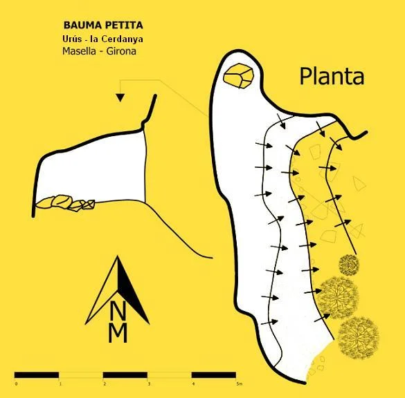 Topographie de PETITA, BAUMA