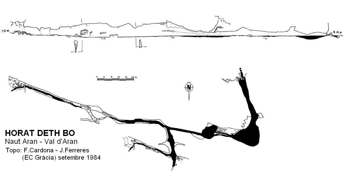 Survey of BO, HORAT DETH