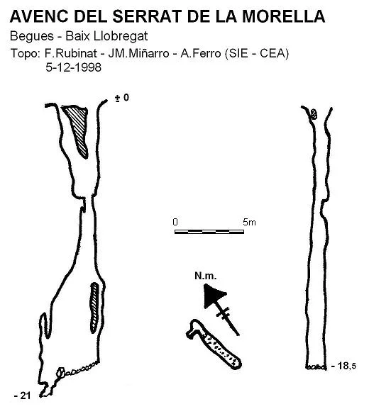 Topografia de SERRAT DE LA MORELLA, AVENC DEL