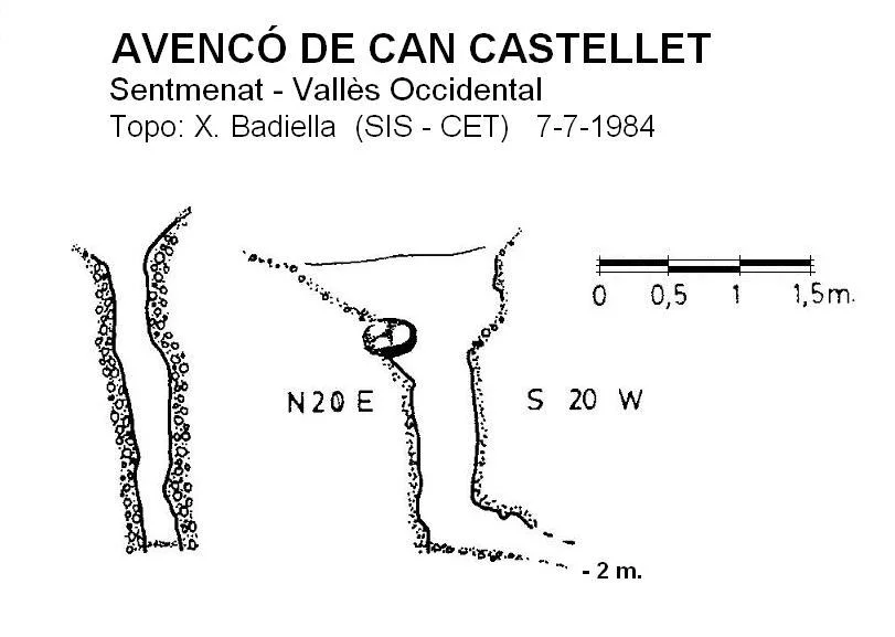 Topografía de CAN CASTELLET, AVENCÓ DE