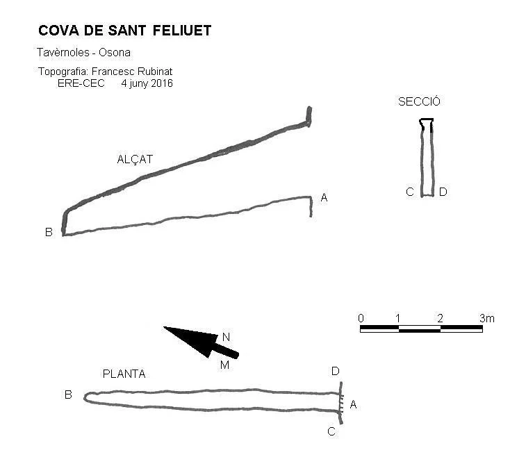 Topografia de SANT FELIUET, COVA DE