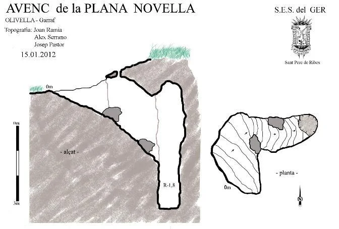 Topografia de PLANA NOVELLA, AVENC DE LA