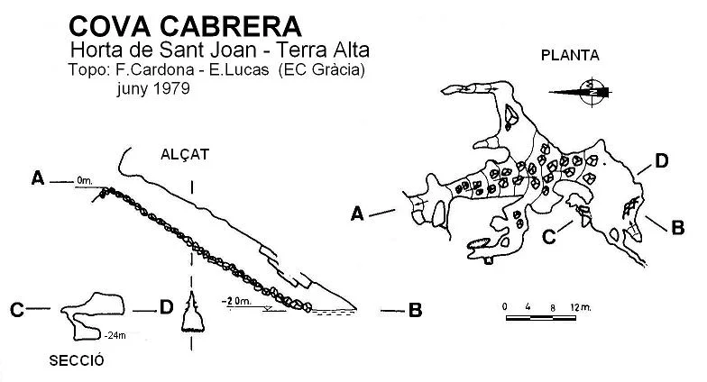 Topografía de CABRERA, COVA