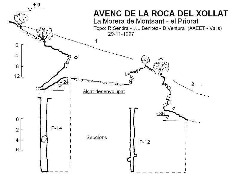 Topografia de ROCA DEL XOLLAT, AVENC DE LA
