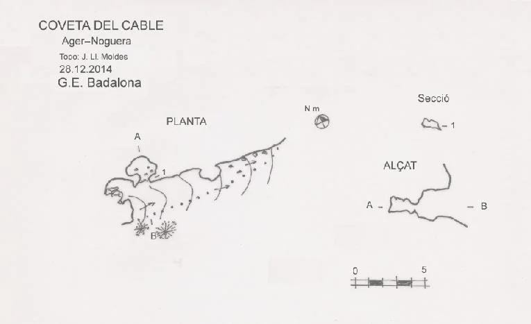 Topografía de CABLE, COVETA DEL