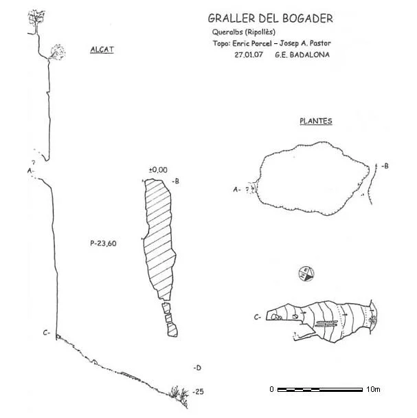 Topografia de BOGADER, GRALLER DEL