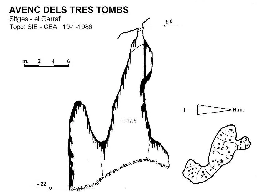 Survey of TRES TOMBS, AVENC DELS
