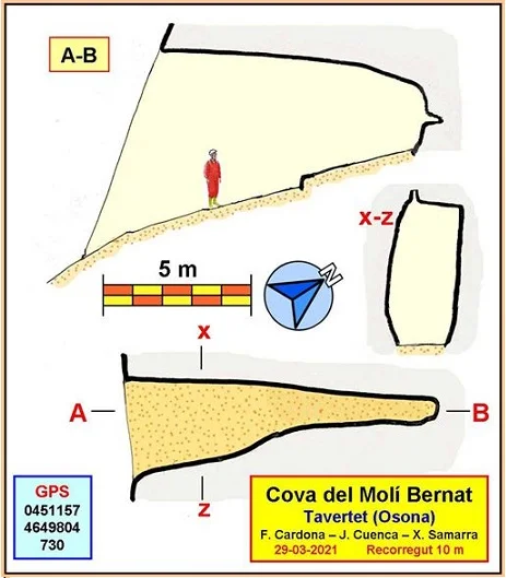 Topographie de MOLÍ BERNAT, COVA DEL