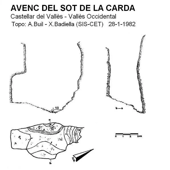 Survey of SOT DE LA CARDA, AVENC DEL