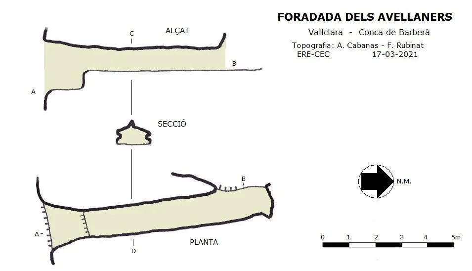 Topografía de AVELLANERS, FORADADA DELS