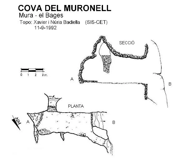 Topografía de MURONELL, COVA DEL