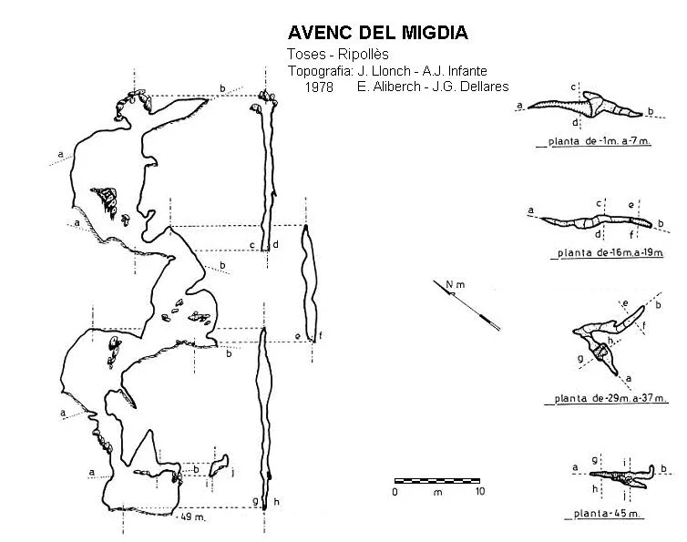 Topografía de MIGDIA, AVENC DEL