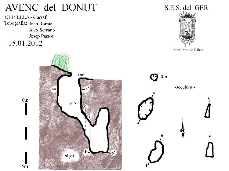 Topographie de DONUT, AVENC DEL