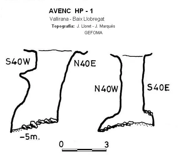 Topografia de HP-1,  AVENC