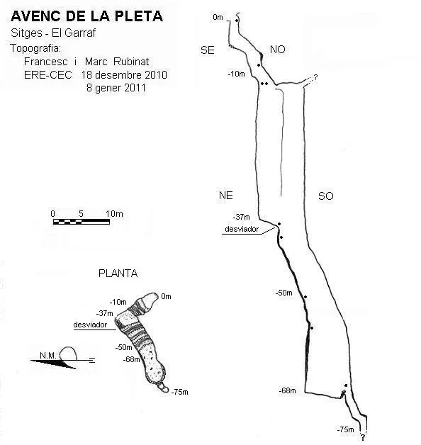 Survey of PLETA, AVENC DE LA