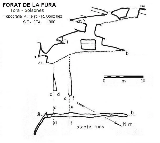 Topographie de FURA, FORAT DE LA