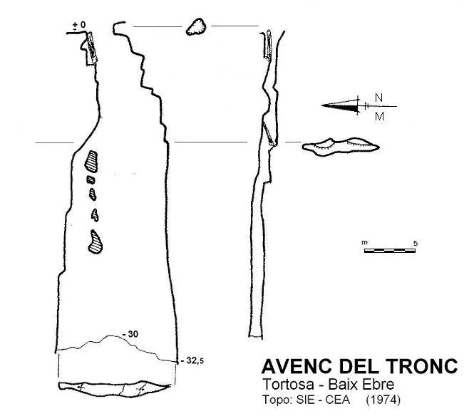 Topografia de TRONC, AVENC DEL