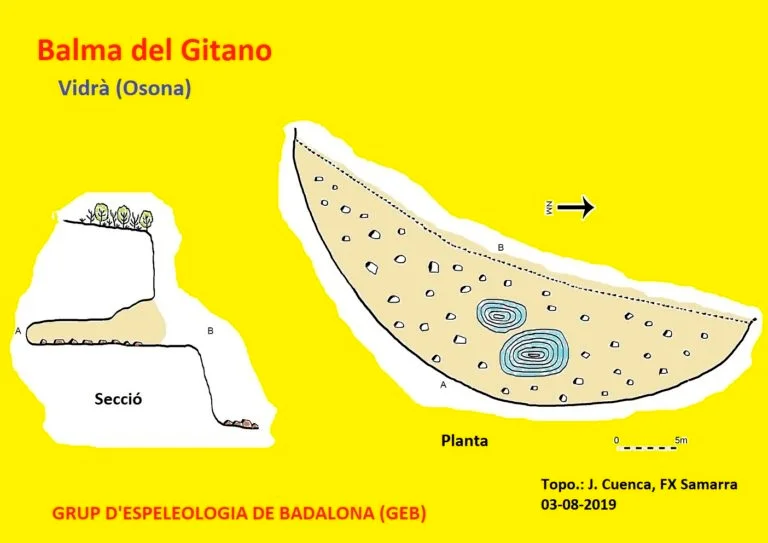 Topografía de GITANO, BAUMA DEL