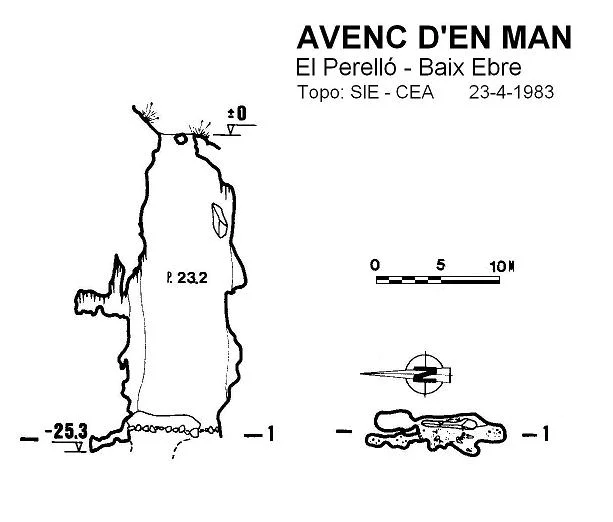 Topografia de MAN, AVENC D'EN
