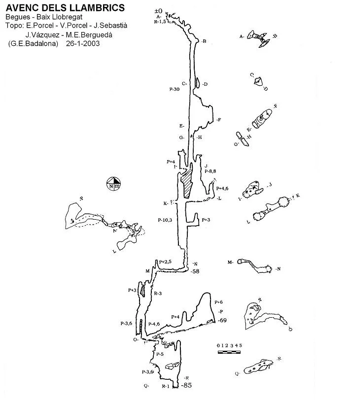 Survey of LLAMBRICS, AVENC DELS