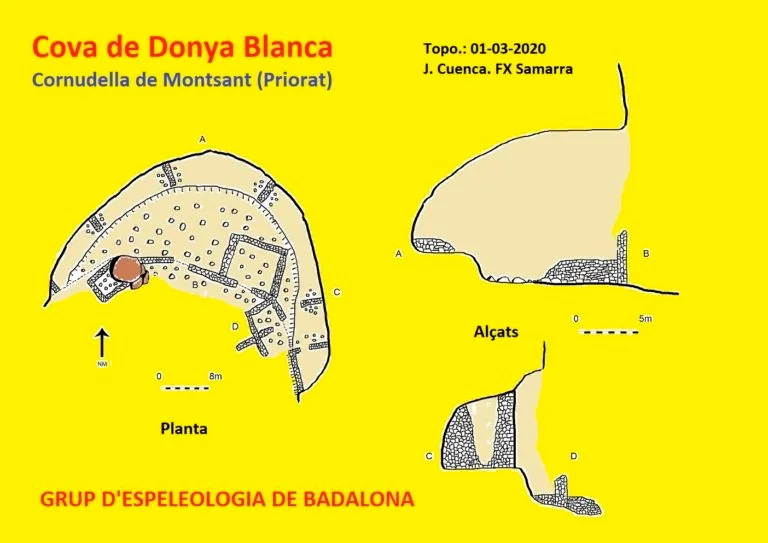 Topographie de DONYA BLANCA, COVA DE